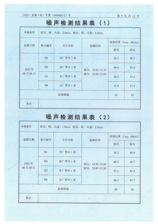 MK体育(中国)国际平台（江苏）变压器制造有限公司验收监测报告表_52.png